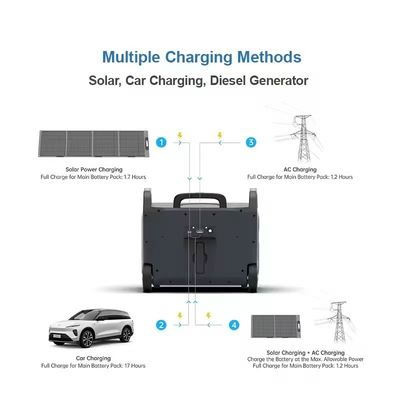 ATZ 3600W Centrale elettrica portatile UE Multipli uscite AC e DC 230VAC Disegno della maniglia a doppia ruota